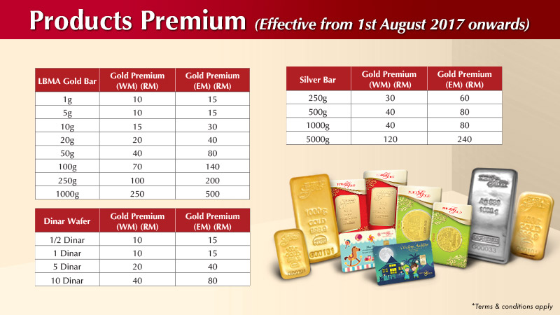 publicgold premium