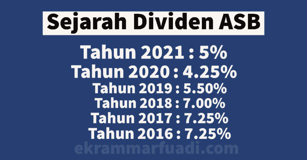 Asb dividen 2022