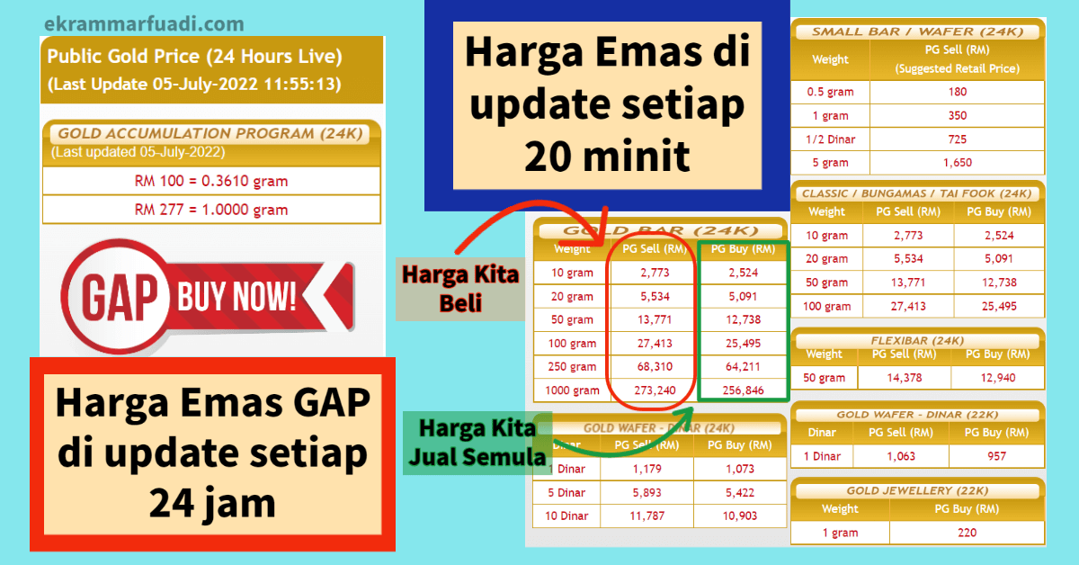 Public Gold, Cara Semak Harga Emas (2026) - ekrammarfuadi.com