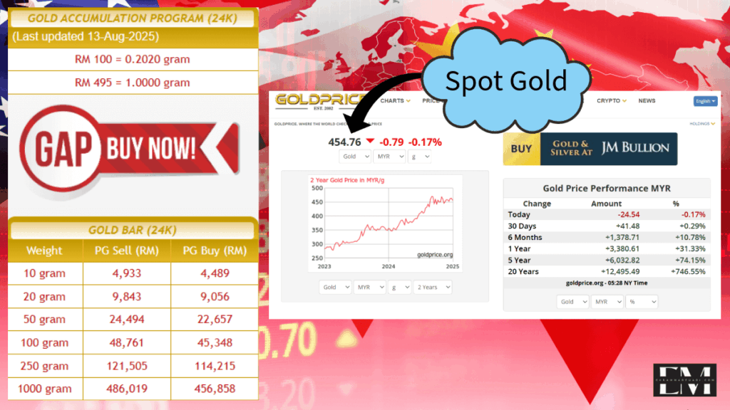 emas public gold